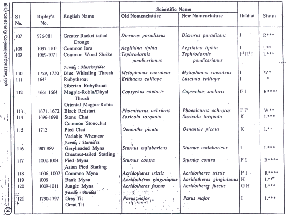 Appendix 3
