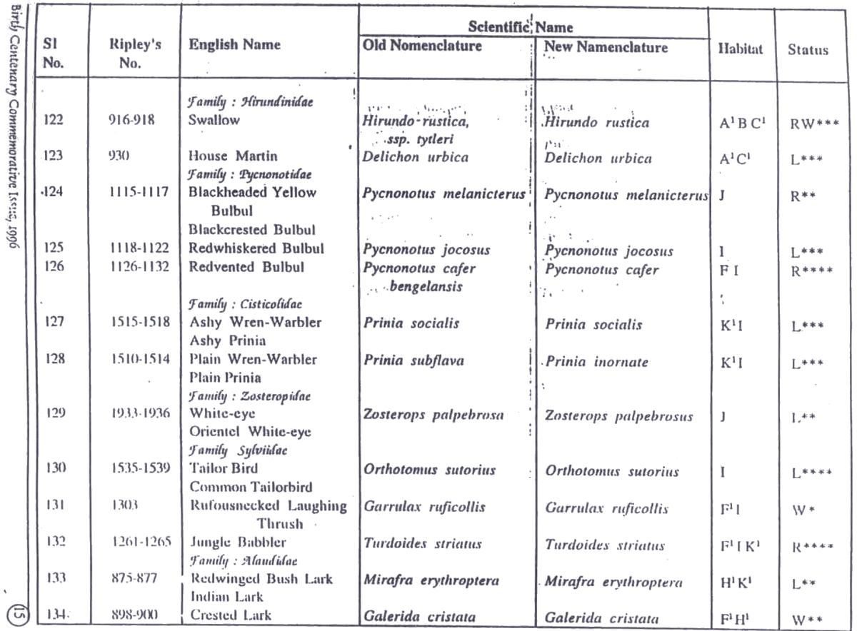 Appendix 3