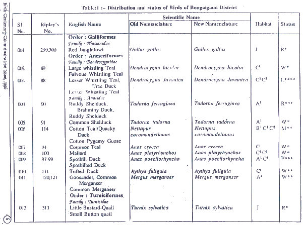 Appendix 3