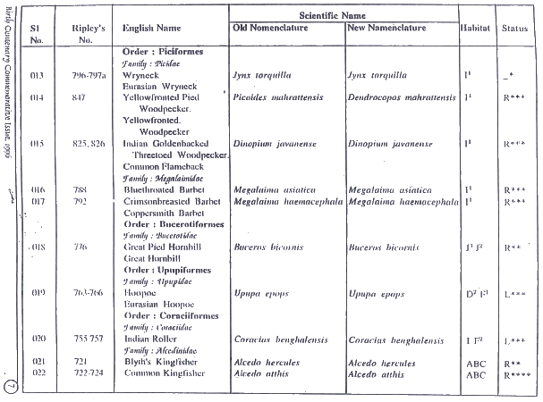 Appendix 3