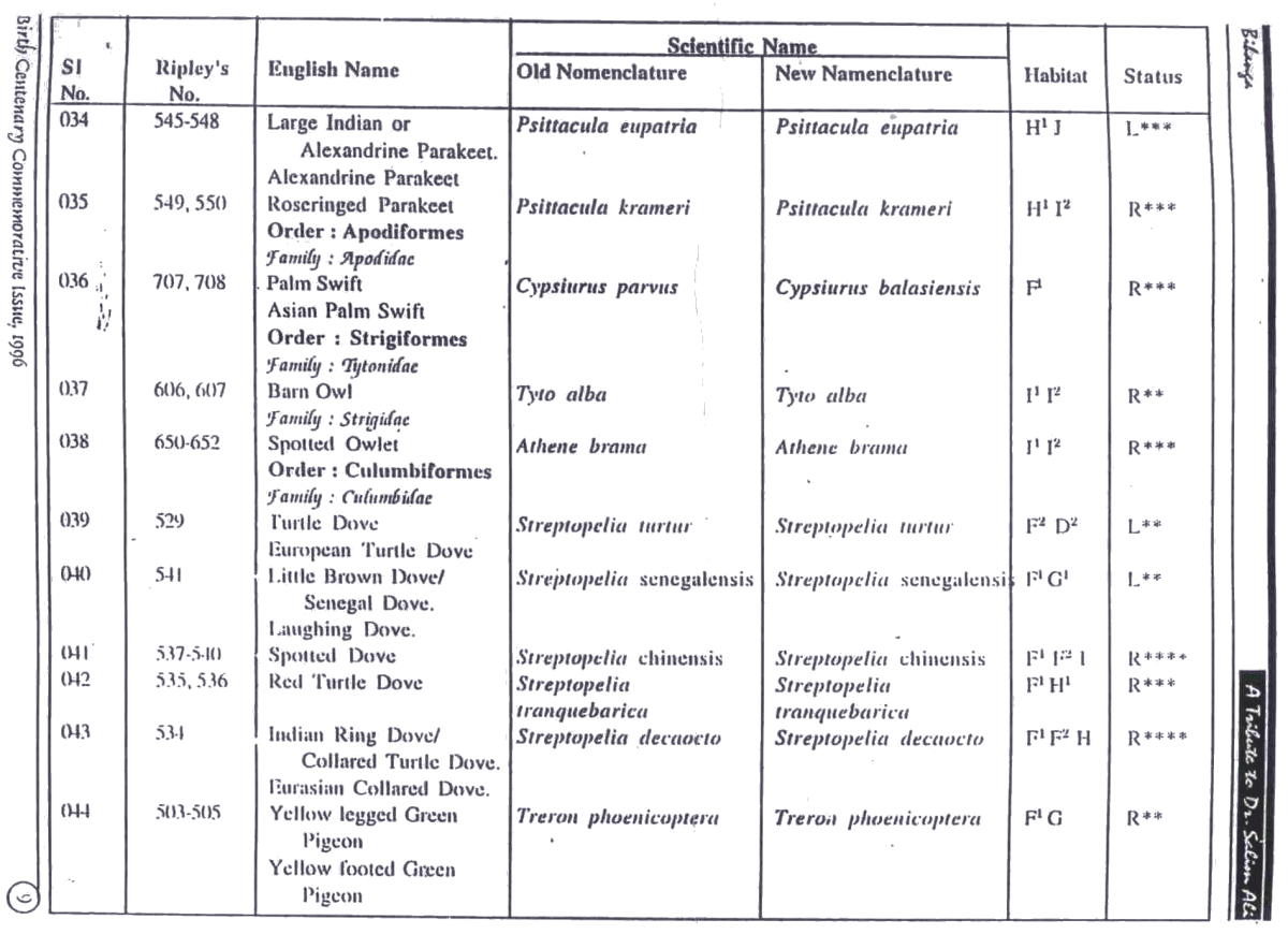 Appendix 3