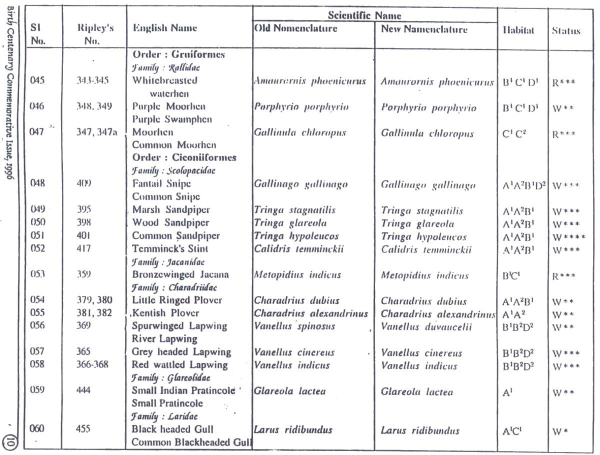Appendix 3