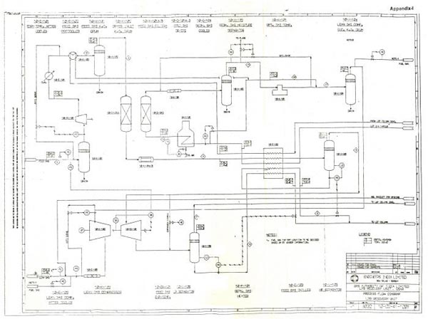 Process flow diagram on LPG Recovery Unit