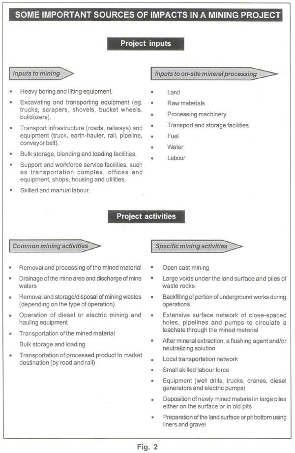 Some important sources of impacts in a mining project