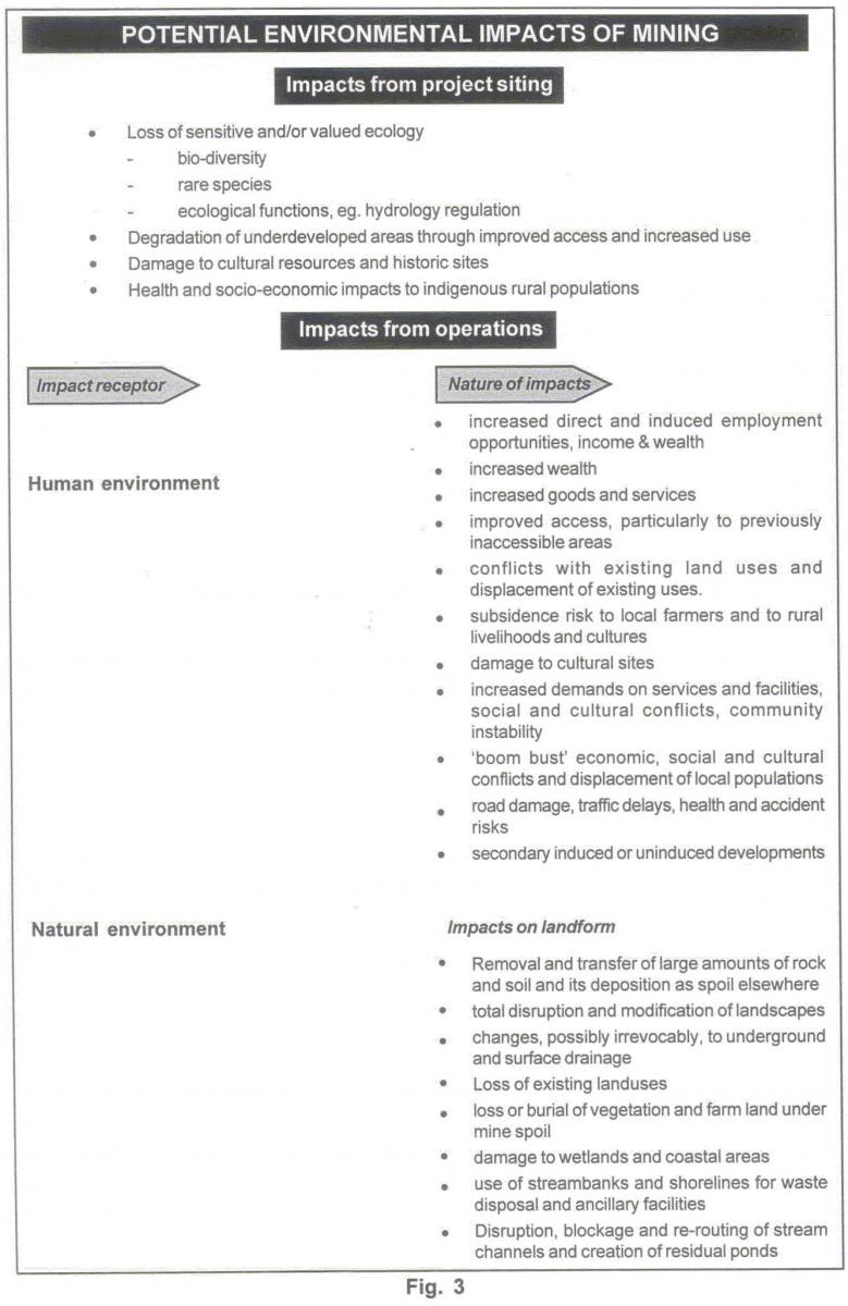 Potential environmental impacts of mining