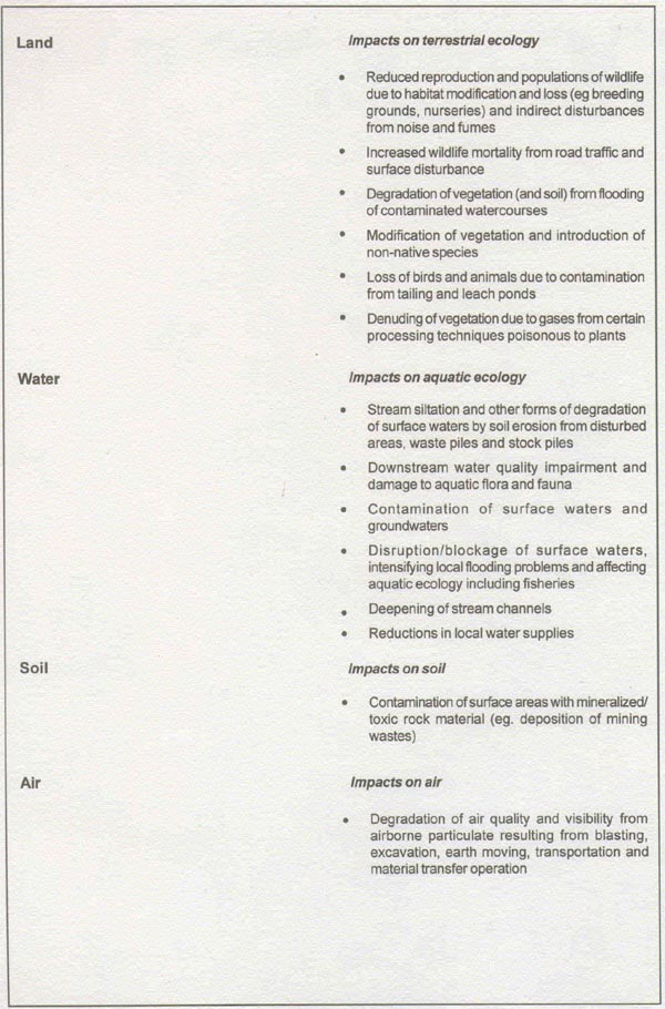 Potential environmental impacts of mining