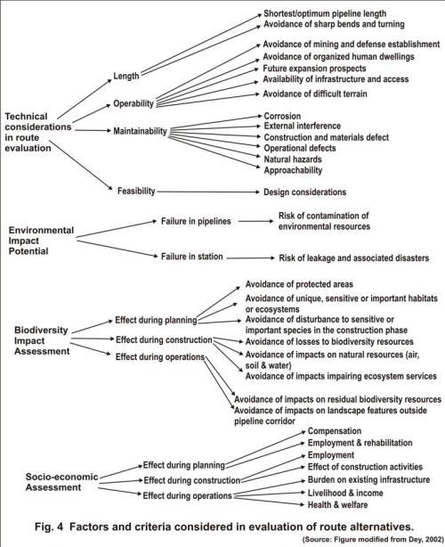 Methodology Methodology