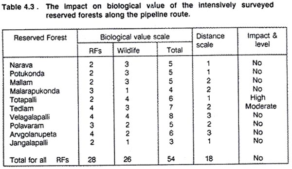 Impact Identification