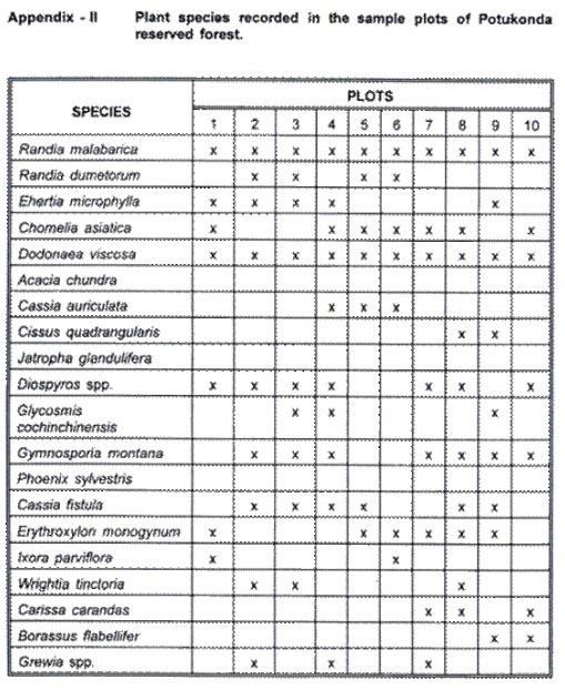 Appendix 2