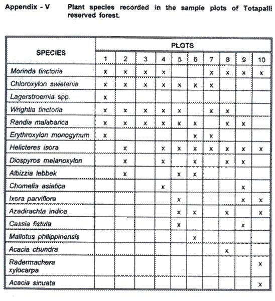 Appendix 5