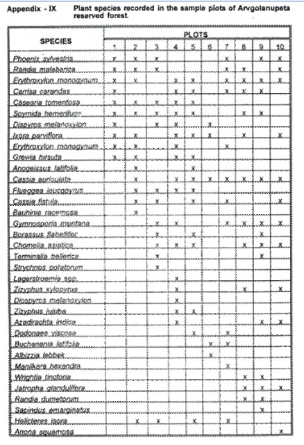 Appendix 9