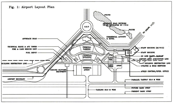 PROJECT PROFILE