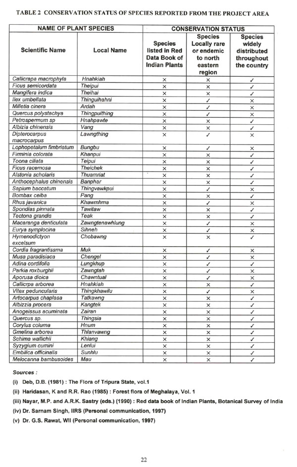 Wildlife values of the areas