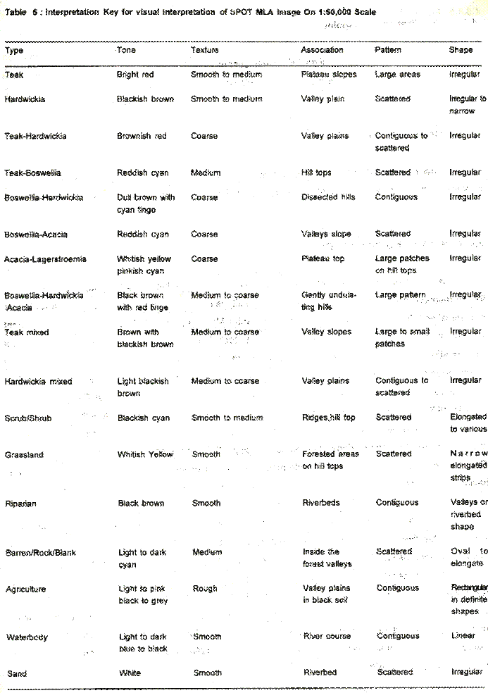 Vegetation mapping Vegetation mapping