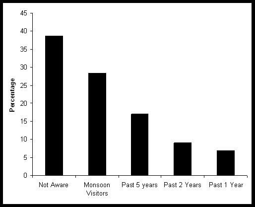 Results and Inferences