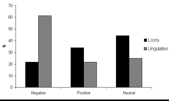 Results and Inferences